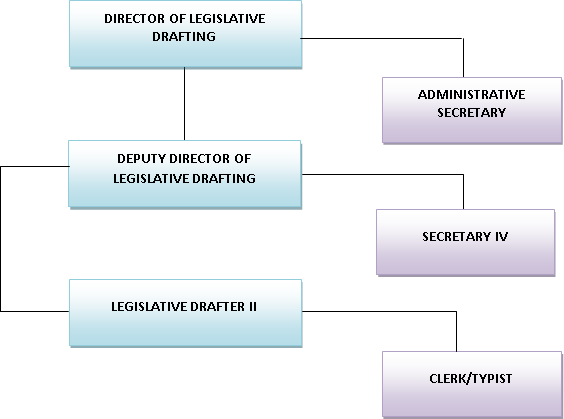 Attorney General S Department Organisation Chart