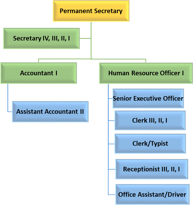 Administration | Attorney General Chambers